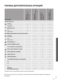 Страница 37