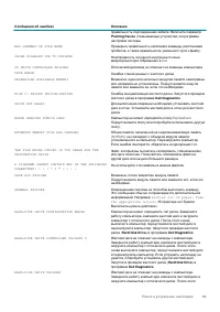 Страница 83