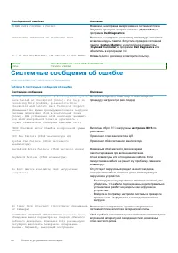 Страница 86