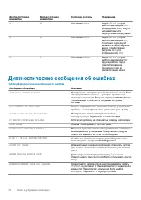 Страница 70