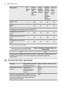 Страница 32