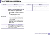 Страница 232