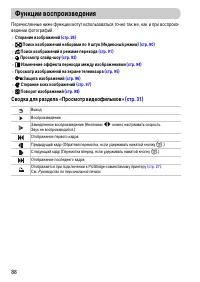 Страница 88