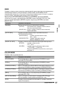 Страница 57