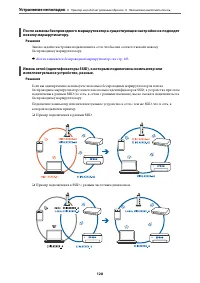 Страница 128