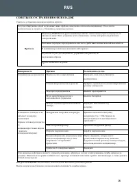 Страница 156
