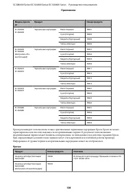 Страница 128