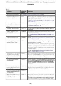 Страница 235