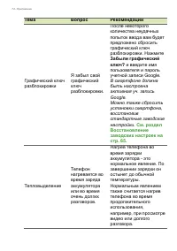 Страница 75