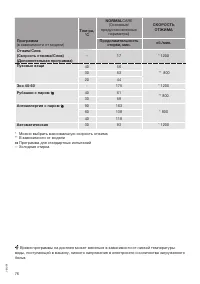 Страница 76