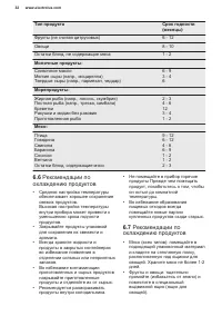 Страница 32