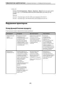 Страница 431