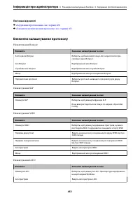 Страница 451