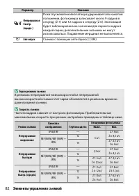 Страница 106