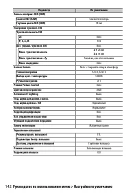 Страница 166