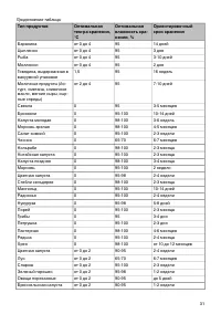 Страница 31
