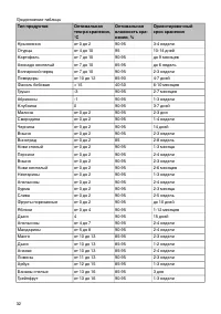 Страница 32