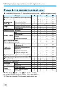 Страница 436