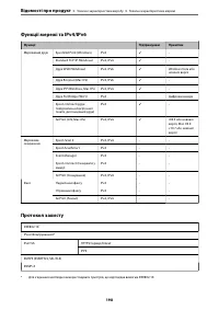 Страница 198