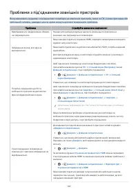 Страница 164