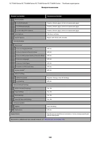 Страница 135