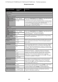 Страница 167