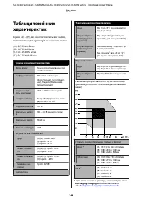 Страница 248