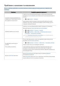 Страница 163