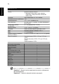 Страница 87