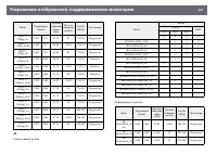 Страница 244