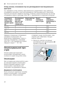 Страница 32