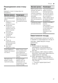 Страница 37