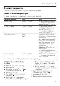 Страница 41