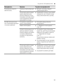 Страница 53