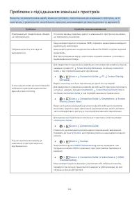 Страница 116