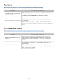 Страница 121