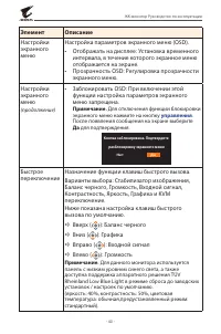 Страница 40