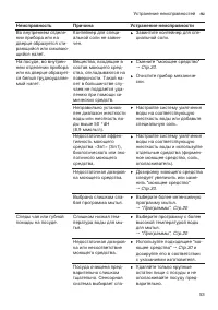 Страница 53