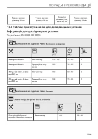 Страница 77