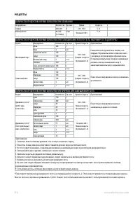 Страница 112