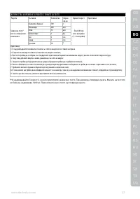 Страница 27