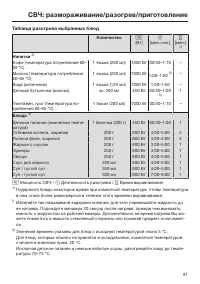 Страница 91
