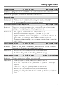 Страница 31