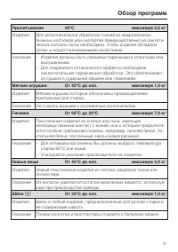 Страница 31