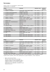 Страница 32