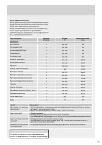 Страница 25