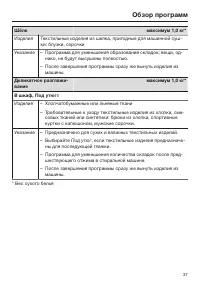 Страница 37