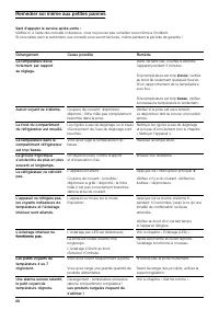 Страница 60
