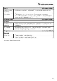 Страница 15