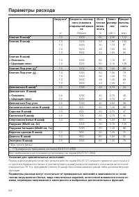 Страница 54